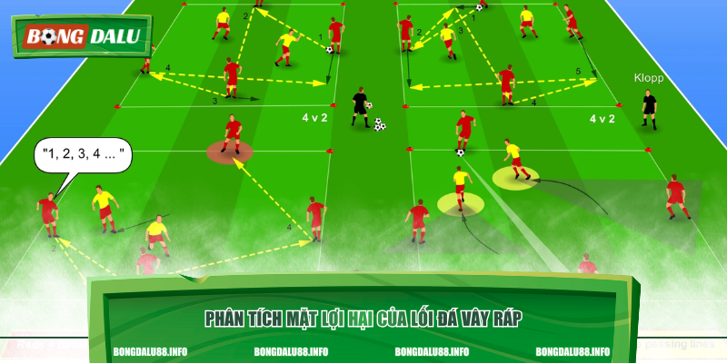 Phân tích mặt lợi hại của lối đá vây ráp